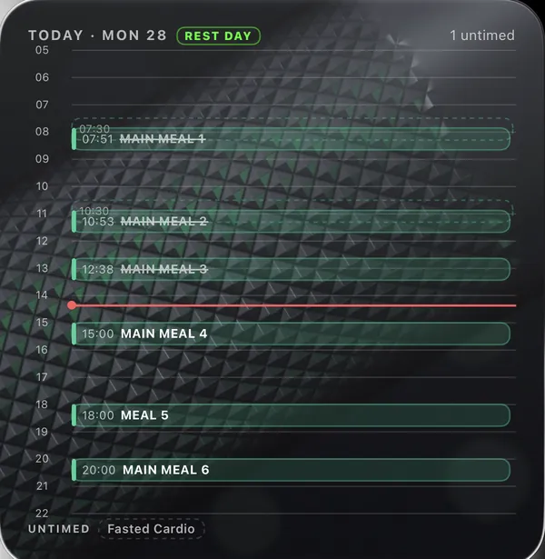 Planner widget: today's meals on a timeline, with the current time marked