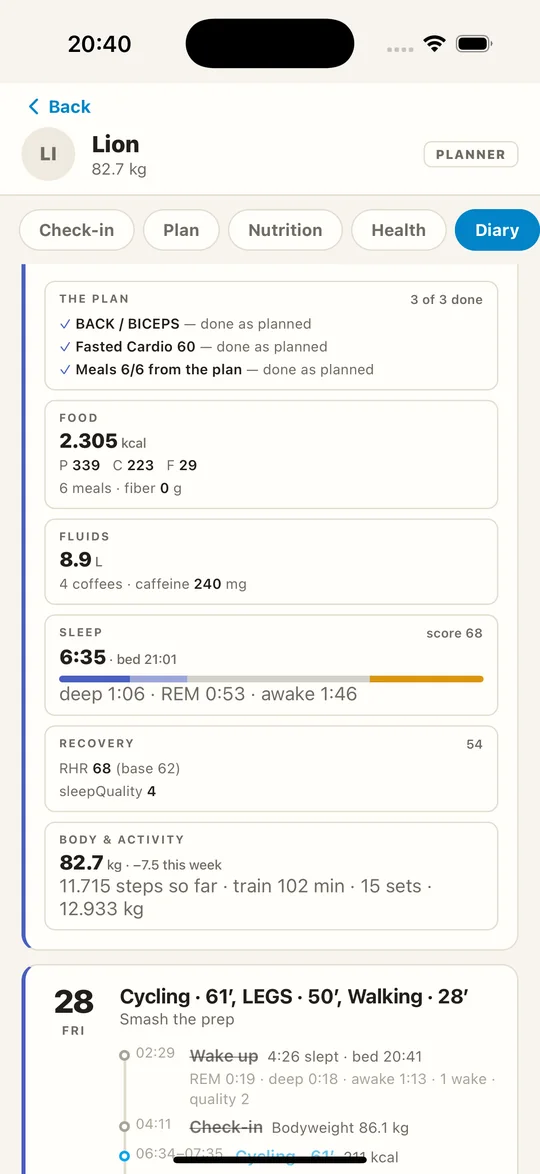 The diary day — the plan ticked off, food, fluids, sleep stages, recovery against baseline, steps and tonnage