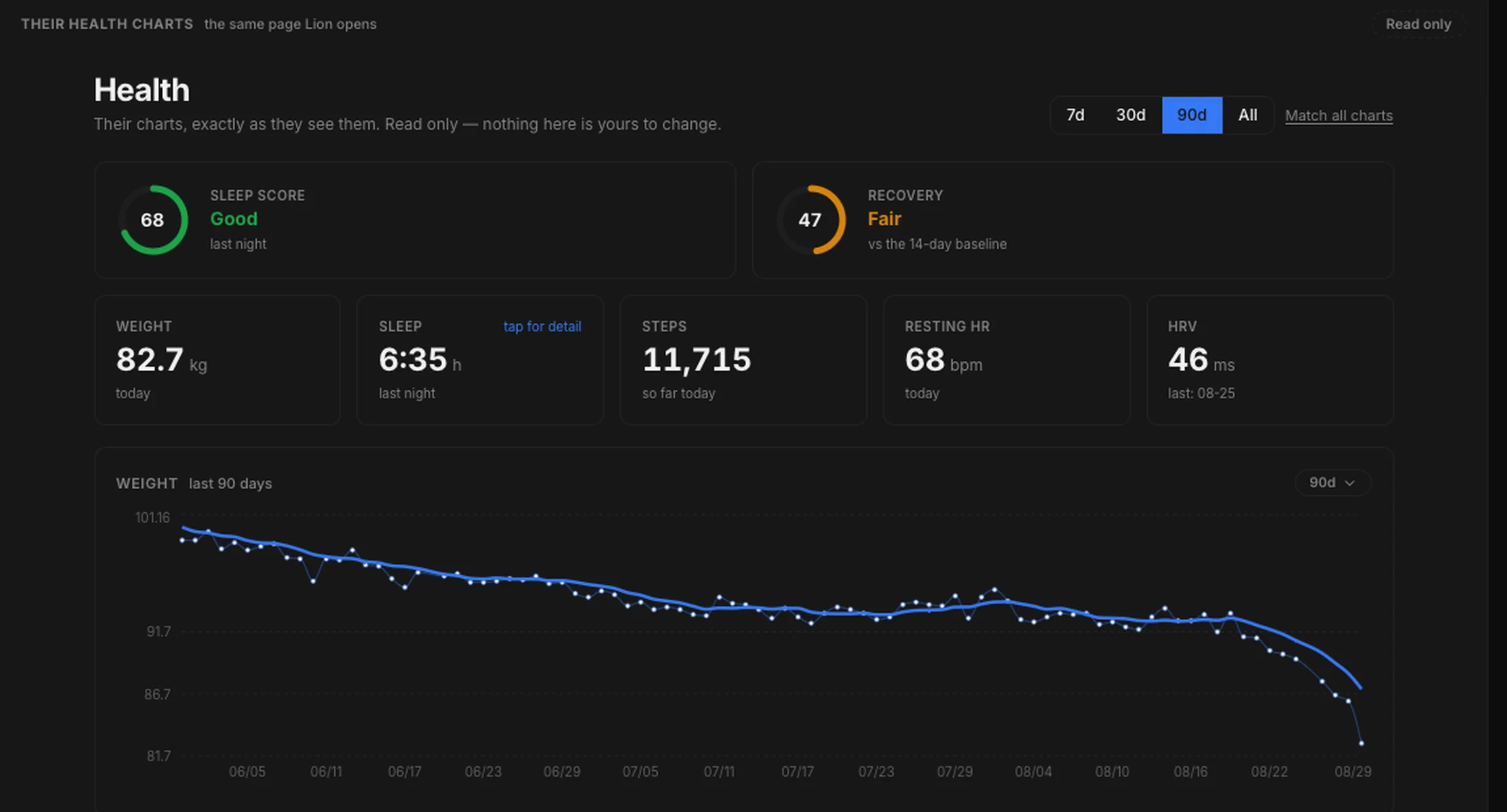 Health — sleep score, recovery, and ninety days of weight, exactly as the client sees it