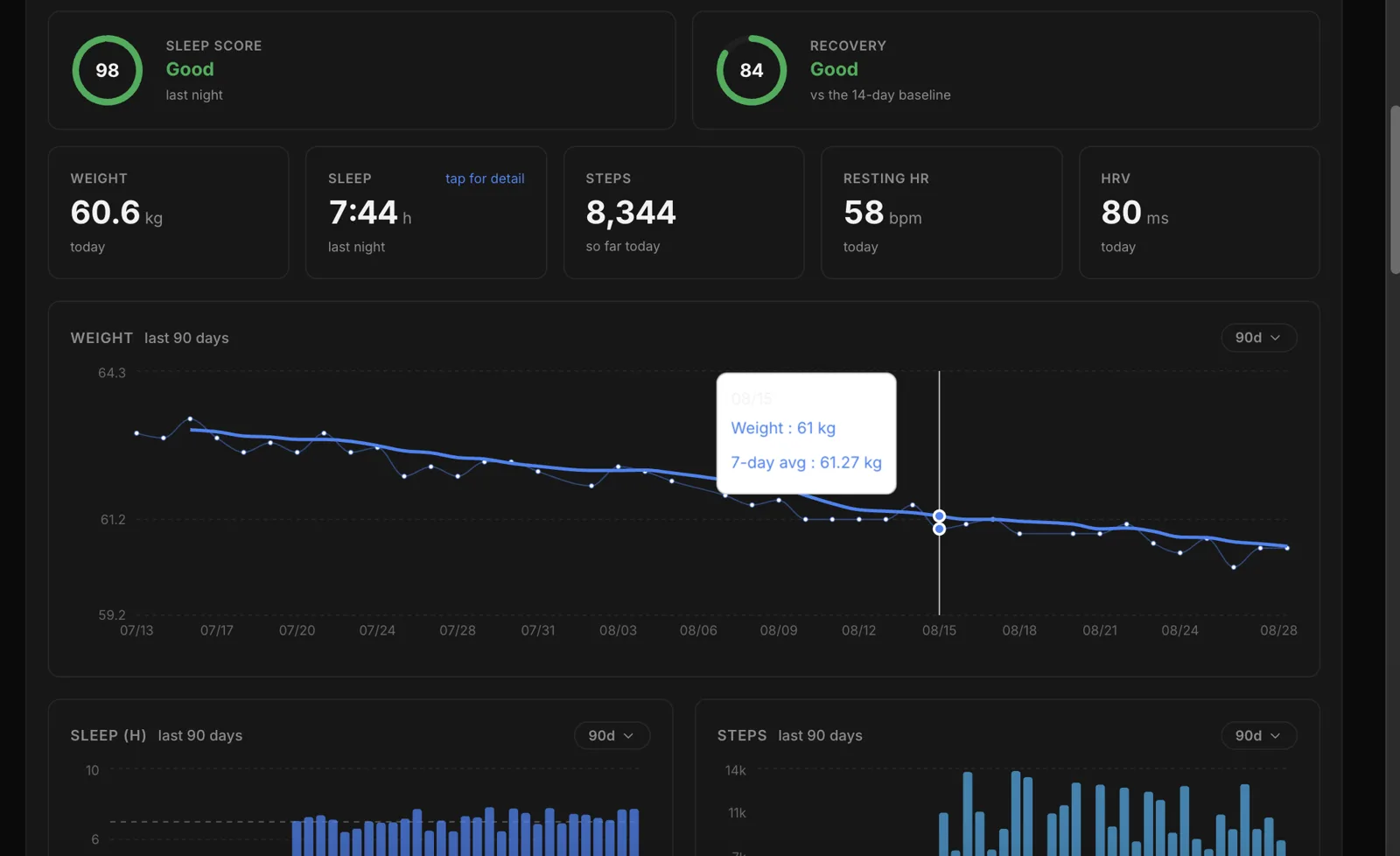 Health — sleep score, recovery, weight trend, sleep and steps, 90 days