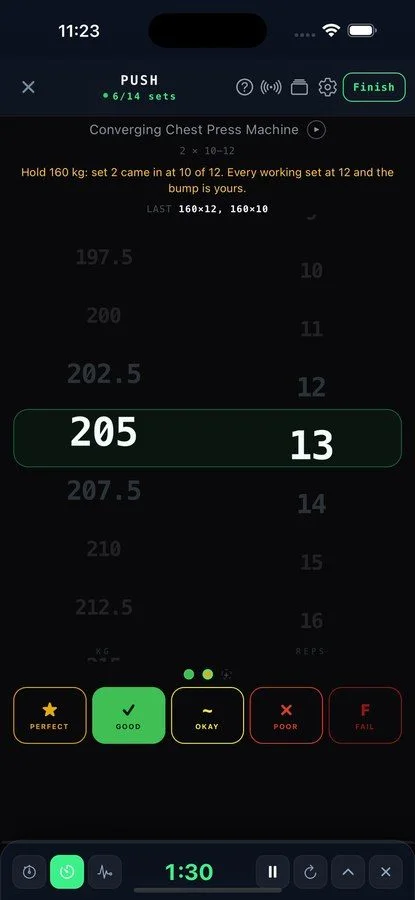 A live set on the Dial workout screen — the weight wheel on 205, reps on 13, the five grades below