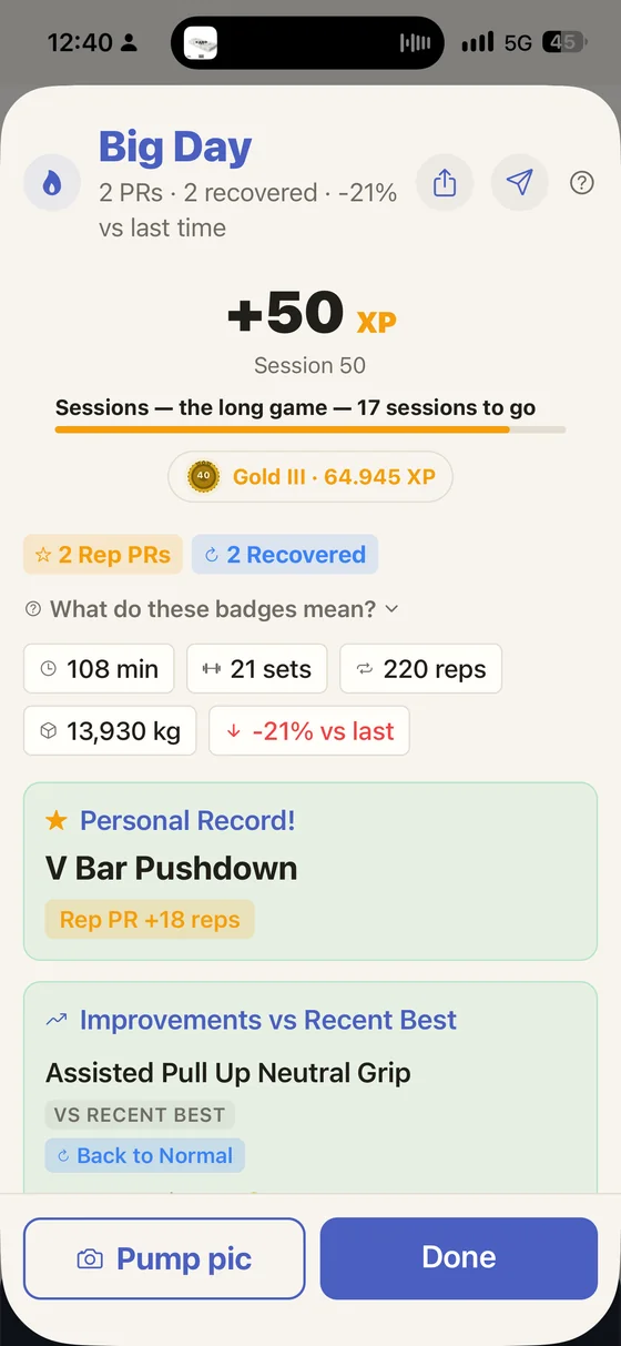 The session recap — Big Day, two rep PRs, two lifts recovered, and the fifty XP the session earned