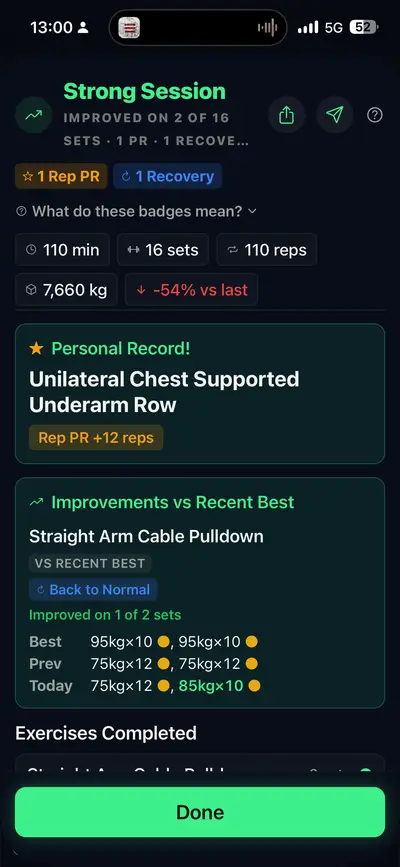 The session recap — PRs, improvements against recent best, the numbers