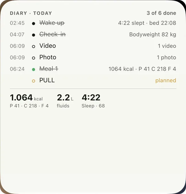 Diary widget — today's entries crossed off, kcal, fluids and sleep, on this workout screen